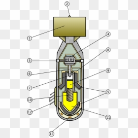 Littleboy Inner1 Info - Diagram Of An Atom Bomb, HD Png Download - bomb fuse png
