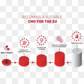Diagram, HD Png Download - gmp png