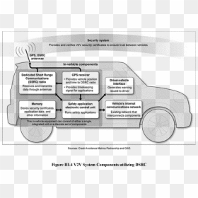 Components In A Communication System, HD Png Download - fading dots png