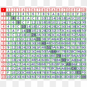 Hexadecimal Multiplication Table , Png Download - Hexadecimal Multiplication Table, Transparent Png - multiplication png