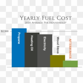 Eia Fuel Cost Graph - Parallel, HD Png Download - afterburner png