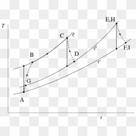 Temperature-entropy Charg Of A Turbofan With Afterburner - Plot, HD Png Download - afterburner png
