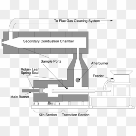 Rotary Kiln Incinerator Diagram, HD Png Download - afterburner png