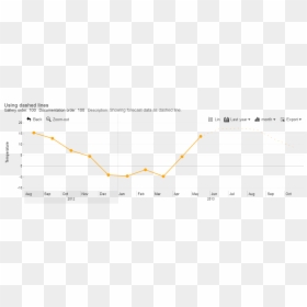 Diagram, HD Png Download - line chart png