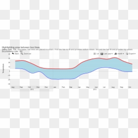 Plot, HD Png Download - line chart png