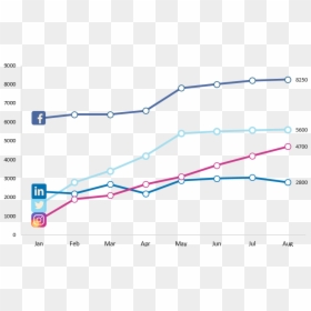 Line Chart Powerpoint Template, HD Png Download - line chart png