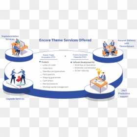 Fusion Trade Innovation, HD Png Download - fcc png
