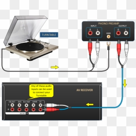 Image - Turntable Phono, HD Png Download - turn table png