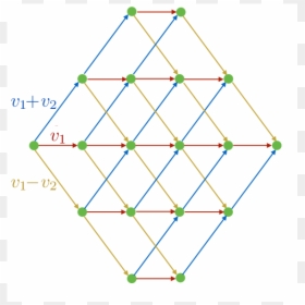 Triangle, HD Png Download - graph arrow png