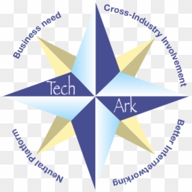 20161007 Techark Compassrose Transparent - Graphic Design, HD Png Download - drafting compass png