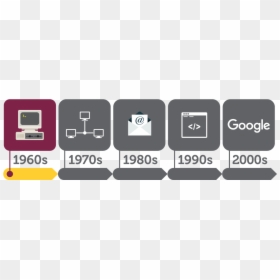 Thumb Image - History Of Internet Png, Transparent Png - 1980s png