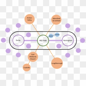Diagram, HD Png Download - connectivity png