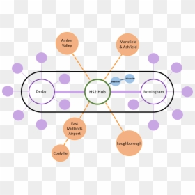 Diagram, HD Png Download - connectivity png