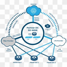 Diagram 2 1, HD Png Download - connectivity png