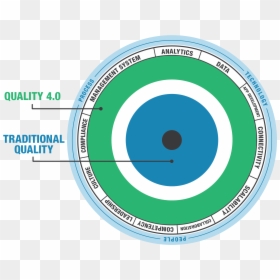 11 Axes Of Quality 4.0, HD Png Download - connectivity png