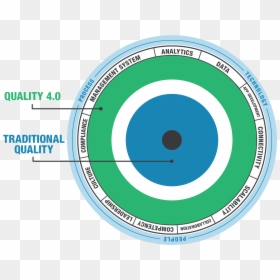 11 Axes Of Quality 4.0, HD Png Download - connectivity png