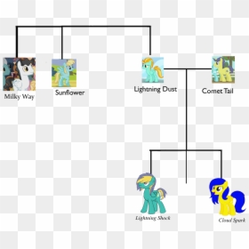 Cloud Spark Family Tree Version - Spark Family Tree, HD Png Download - lightning spark png