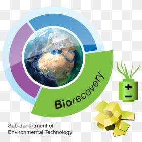 Microbial Fuel Cell Environment, HD Png Download - arsenic png