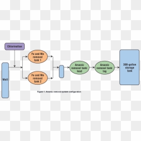 Diagram, HD Png Download - arsenic png