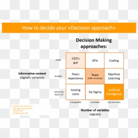 Decision Making Ai Table, HD Png Download - açai png