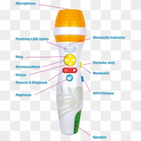 Rocket, HD Png Download - karaoke microphone png