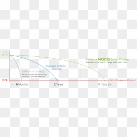 Noco Energy Corporation, HD Png Download - battery life png