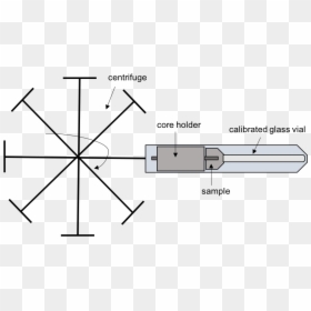 Centrifuge Method For Measuring Capillary Pressure - Pie With 8 Slices, HD Png Download - pressure png