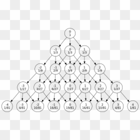 Fudge Dice, HD Png Download - dices png