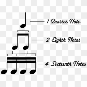 How To Divide A Quarter Note - Sixteenth Note Quarter Note, HD Png Download - sixteenth note png