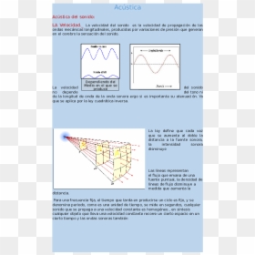 Diagram, HD Png Download - ondas de sonido png