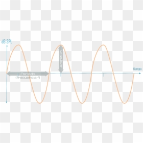 Diagram, HD Png Download - ondas de sonido png