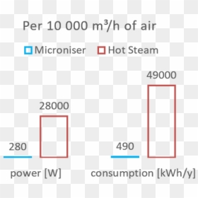 Diagram, HD Png Download - hot steam png