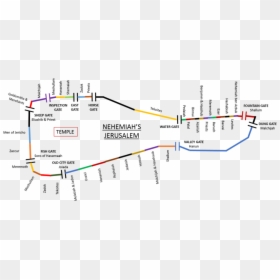C0b5e-jerusalemswalls - Prison Gate In Nehemiah, HD Png Download - walls png