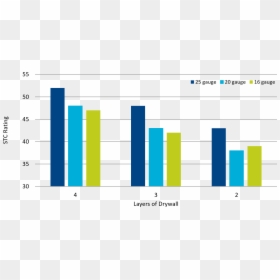 Drywall Walls Stc, HD Png Download - electric effect png