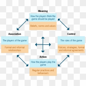 Diagram, HD Png Download - complexity png