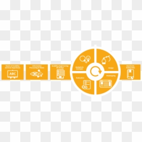 Circle, HD Png Download - orange design png