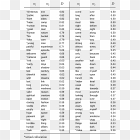 Yesterday Horse Racing Results, HD Png Download - christmas word png