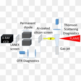 Diagram, HD Png Download - jet flame png