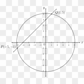3 Radians On Unit Circle, HD Png Download - numbers in circles png