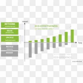 Cradle To Cradle Eco Effectiveness, HD Png Download - green design png