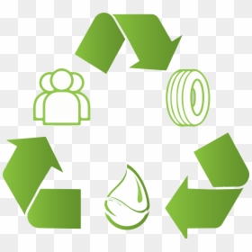 Graph - Environment Recycle Logo, HD Png Download - green design png