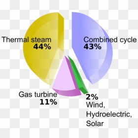 Diagram, HD Png Download - electricidad png