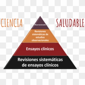 Pirámide De La Evidencia - Triangle, HD Png Download - piramide png