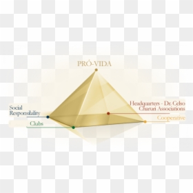 Organization - Triangle, HD Png Download - piramide png