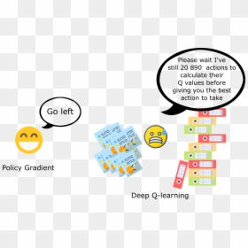Policy Gradient Vs Q Learning, HD Png Download - yellow gradient png