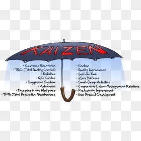 Kaizen For The Workplace And Personal Spaces - Gemba Genjitsu Genbutsu, HD Png Download - japanese umbrella png