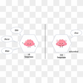 Doughnut Charts In Tableau - Cartoon, HD Png Download - cartoon pie png