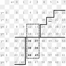 Number, HD Png Download - dotted rectangle png