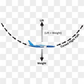 Aircraft Pull Up Maneuver, HD Png Download - airplane wing png