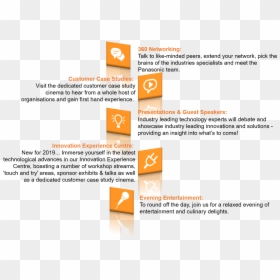 Statistical Graphics, HD Png Download - like hand png